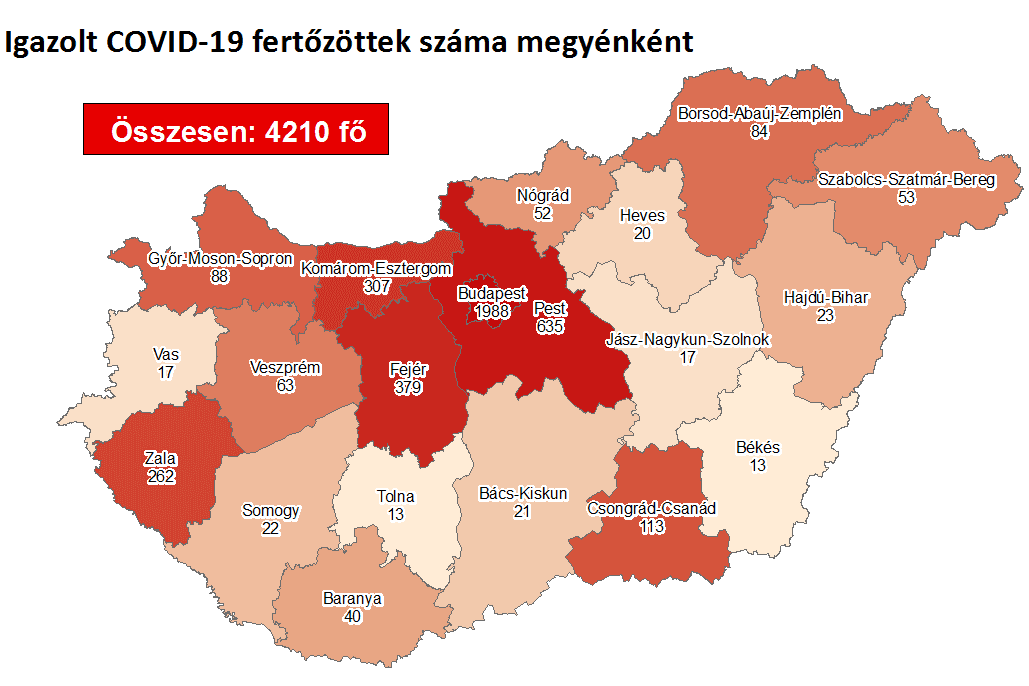 Öttel emelkedett a fertőzöttek száma Magyarországon