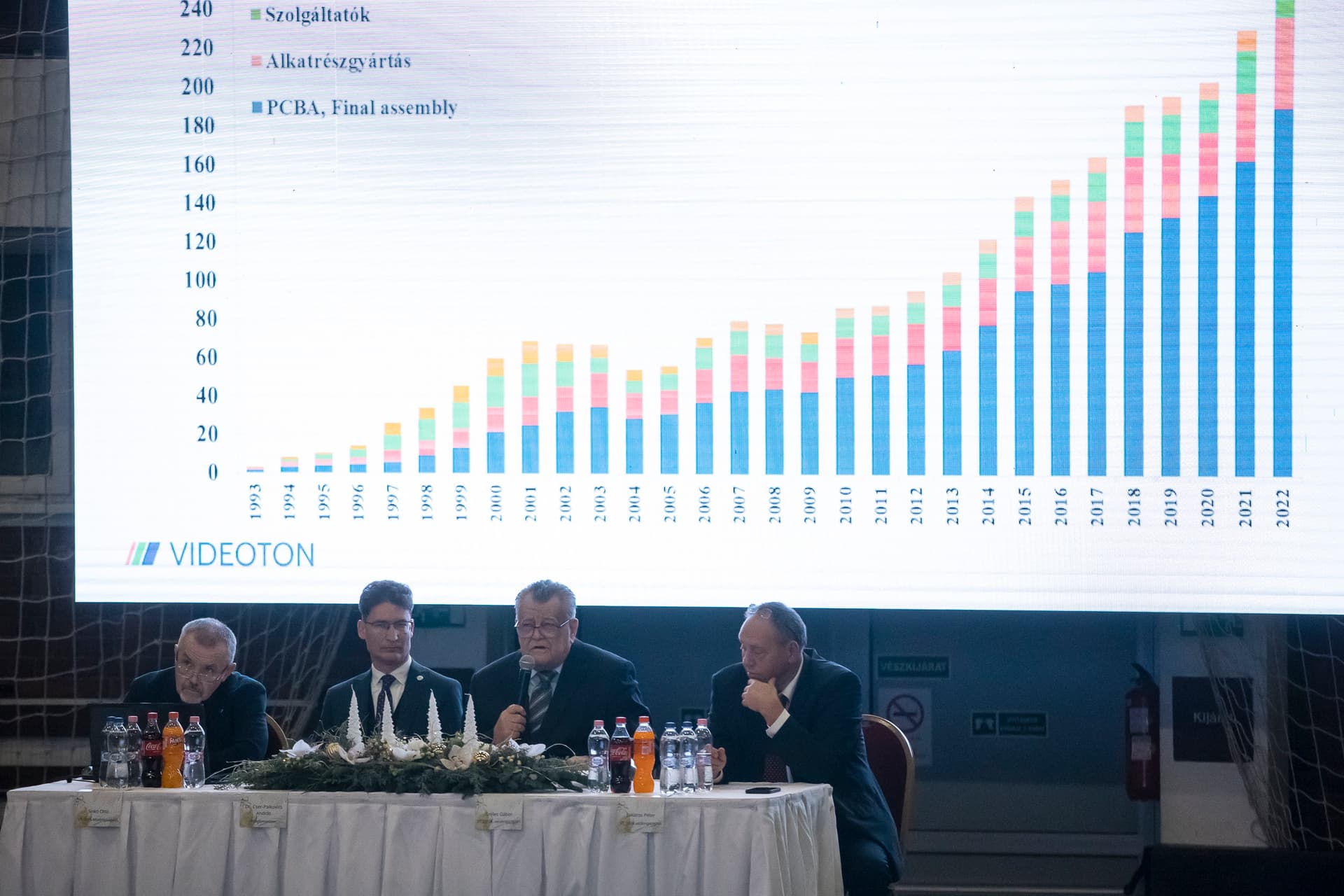 Videoton: a megbízható európai partner