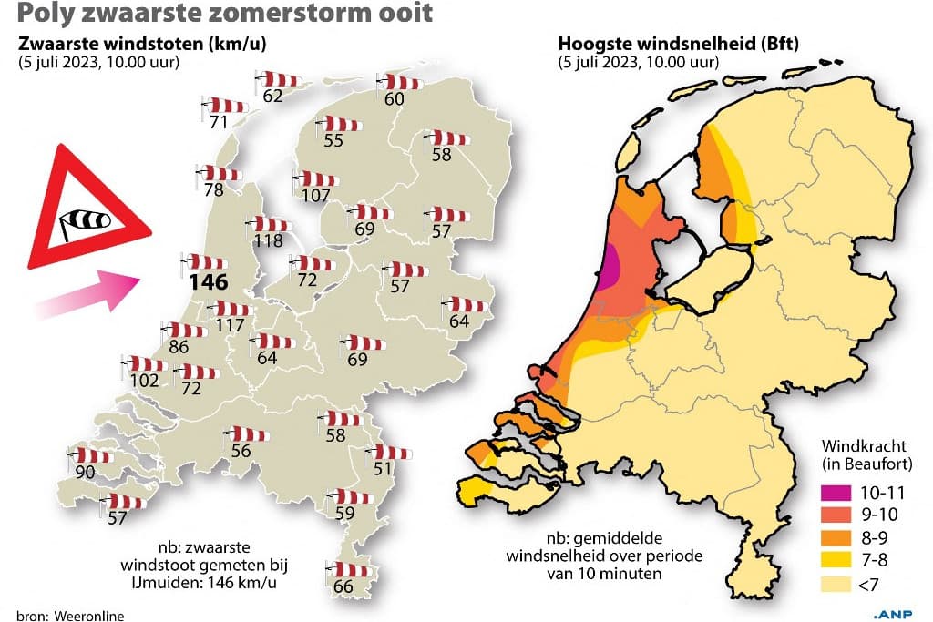 Szokatlanul heves vihar okoz fennakadásokat a légi- és a vasúti közlekedésben Hollandiában