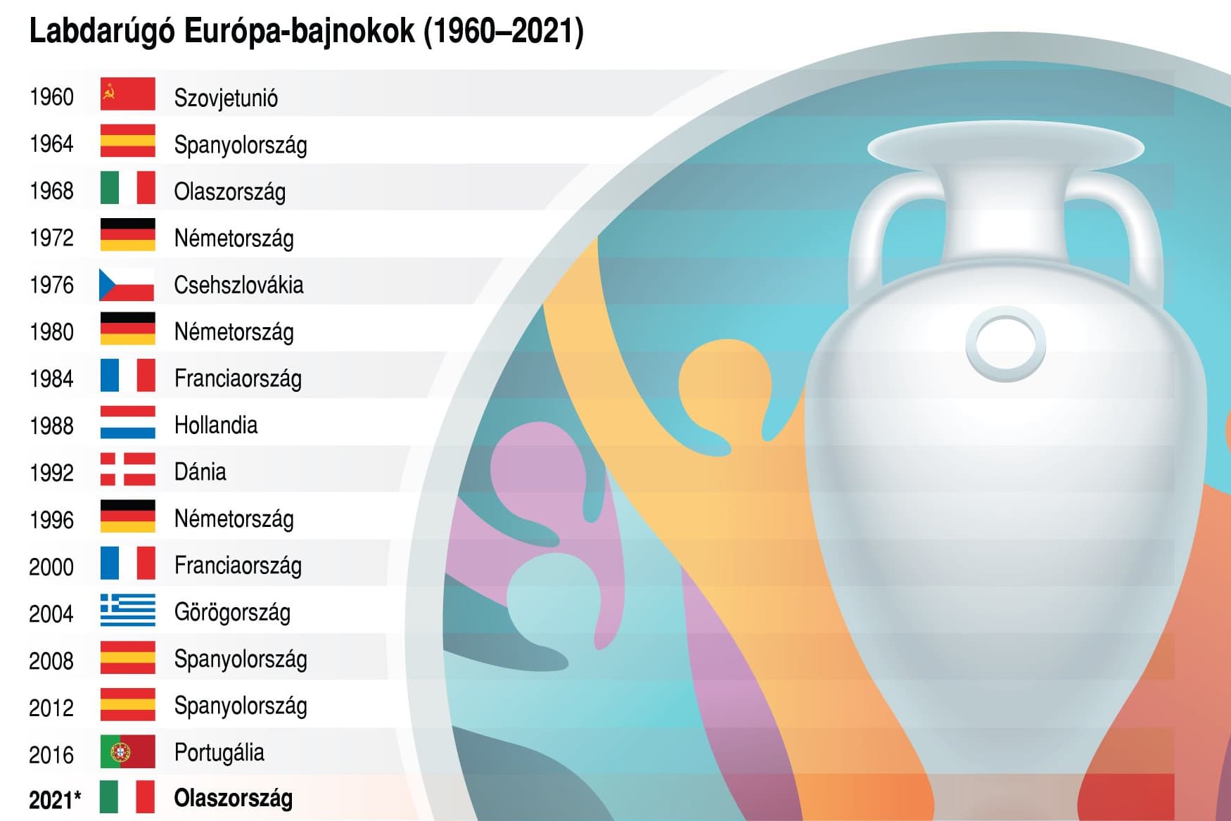 Egy hónapos fociláz várható Európában