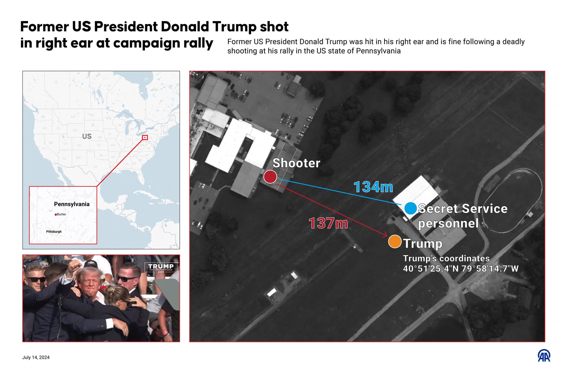 Donald Trump merénylet