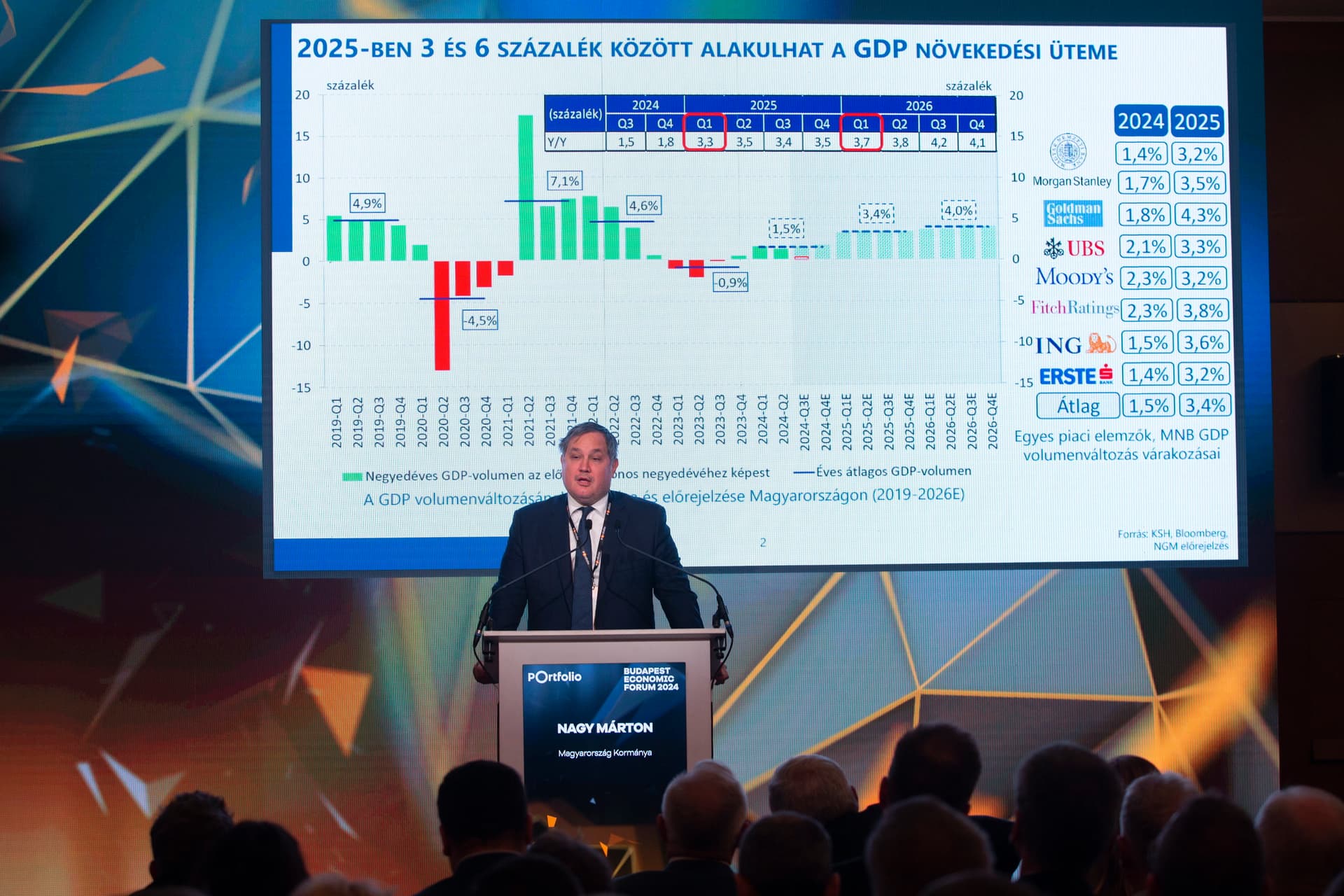 Nagy Márton: Az új gazdaságpolitikai akcióterv határozza meg a következő évek kormányzati döntéseit