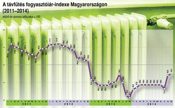 Fogyasztói ártáblák