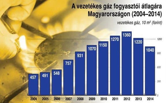 Fogyasztói ártáblák