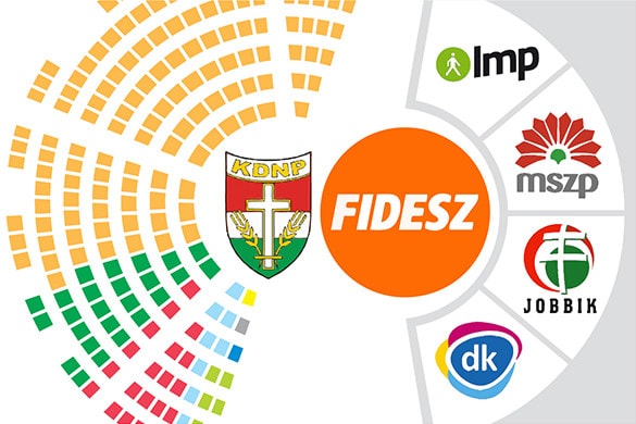 Nézőpont: Tovább nőtt a Fidesz támogatottsága márciusban