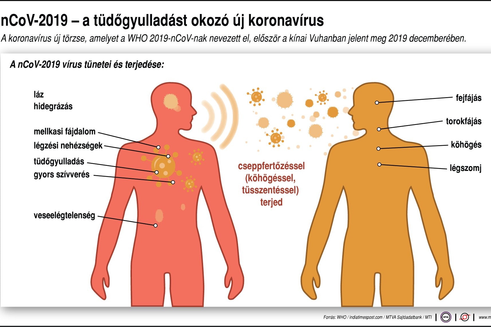 Minden, amit a koronavírus tüneteteiről és kockázatairól tudni kell