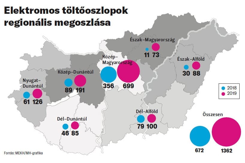 Egyre több elektromos autót használunk
