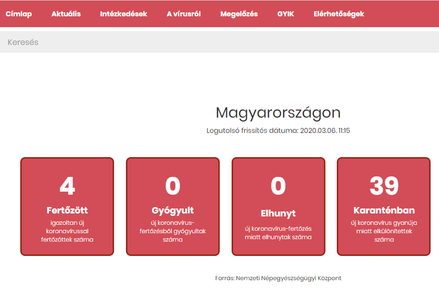 Diagnosztizálták a negyedik fertőzöttet Magyarországon