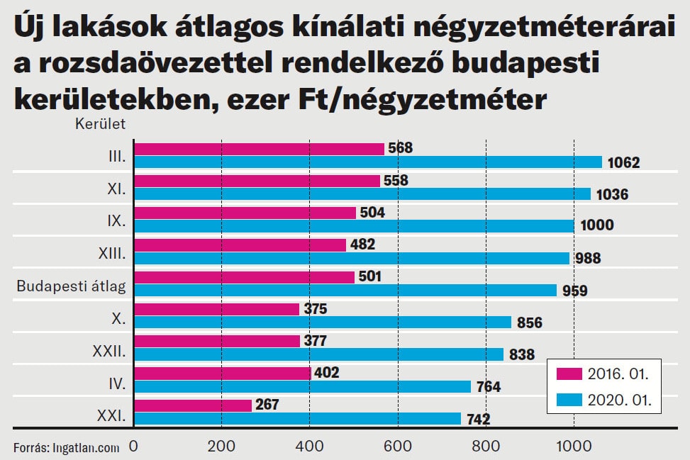 Rozsdaövezetekben tér vissza az ötszázalékos lakásáfa