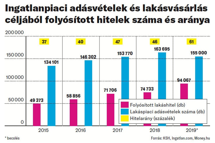 Tompíthatják a járvány hatását a lakáspiacon az állami támogatások