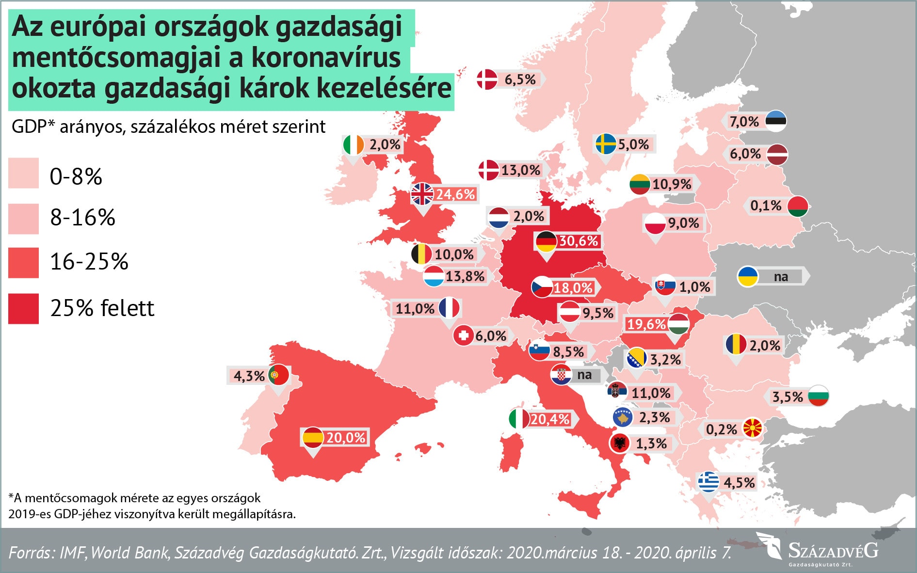 A magyarok többsége a gazdaságvédelmi intézkedések mellett áll