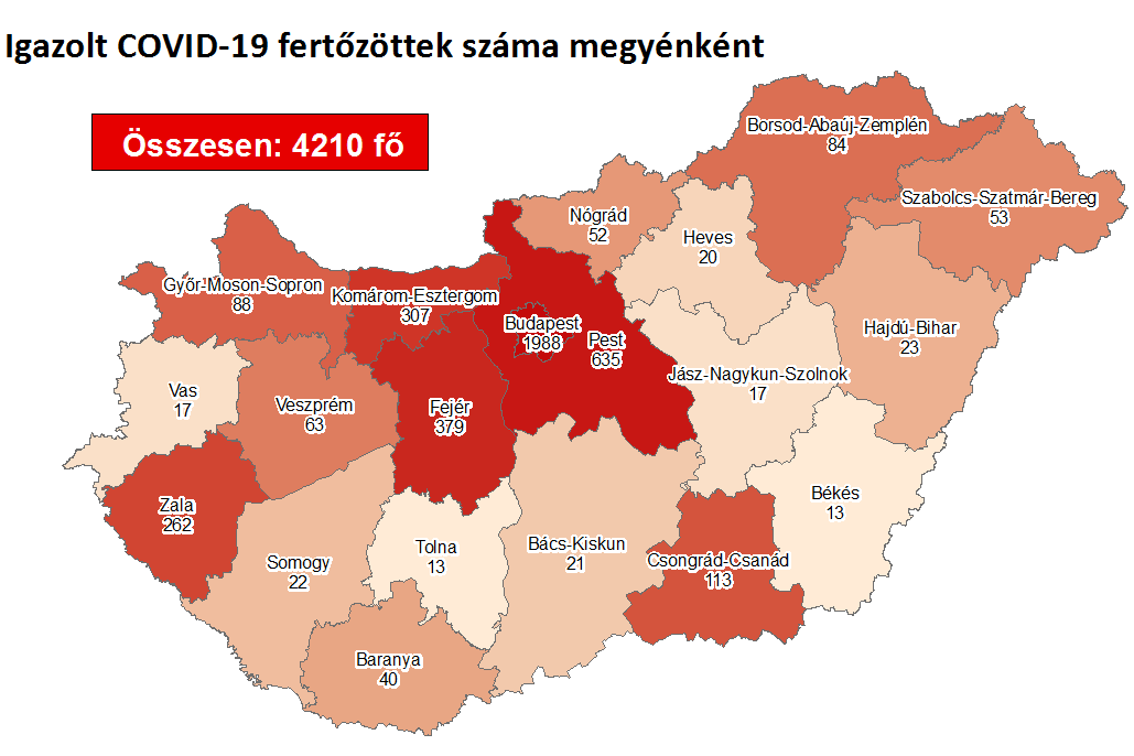 Öttel emelkedett a fertőzöttek száma Magyarországon