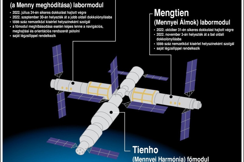 Újabb misszió indul a kínai űrállomásra