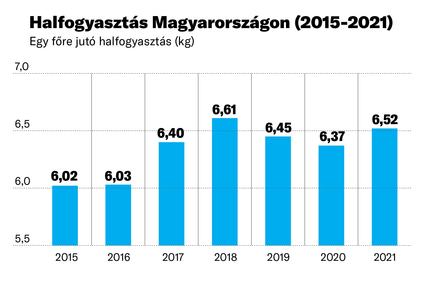 Folyamatosan szállítják a halat a boltokba a hortobágyi halastavakból
