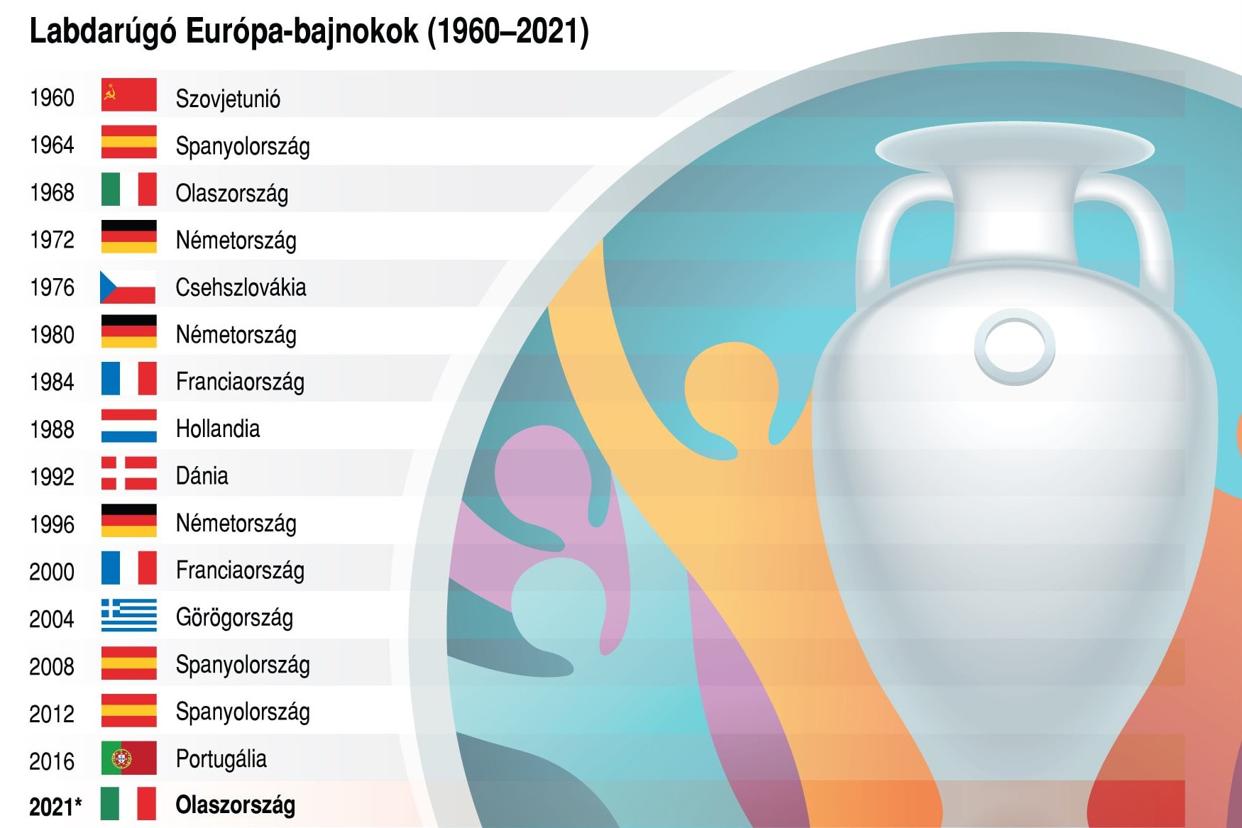 Egy hónapos fociláz várható Európában