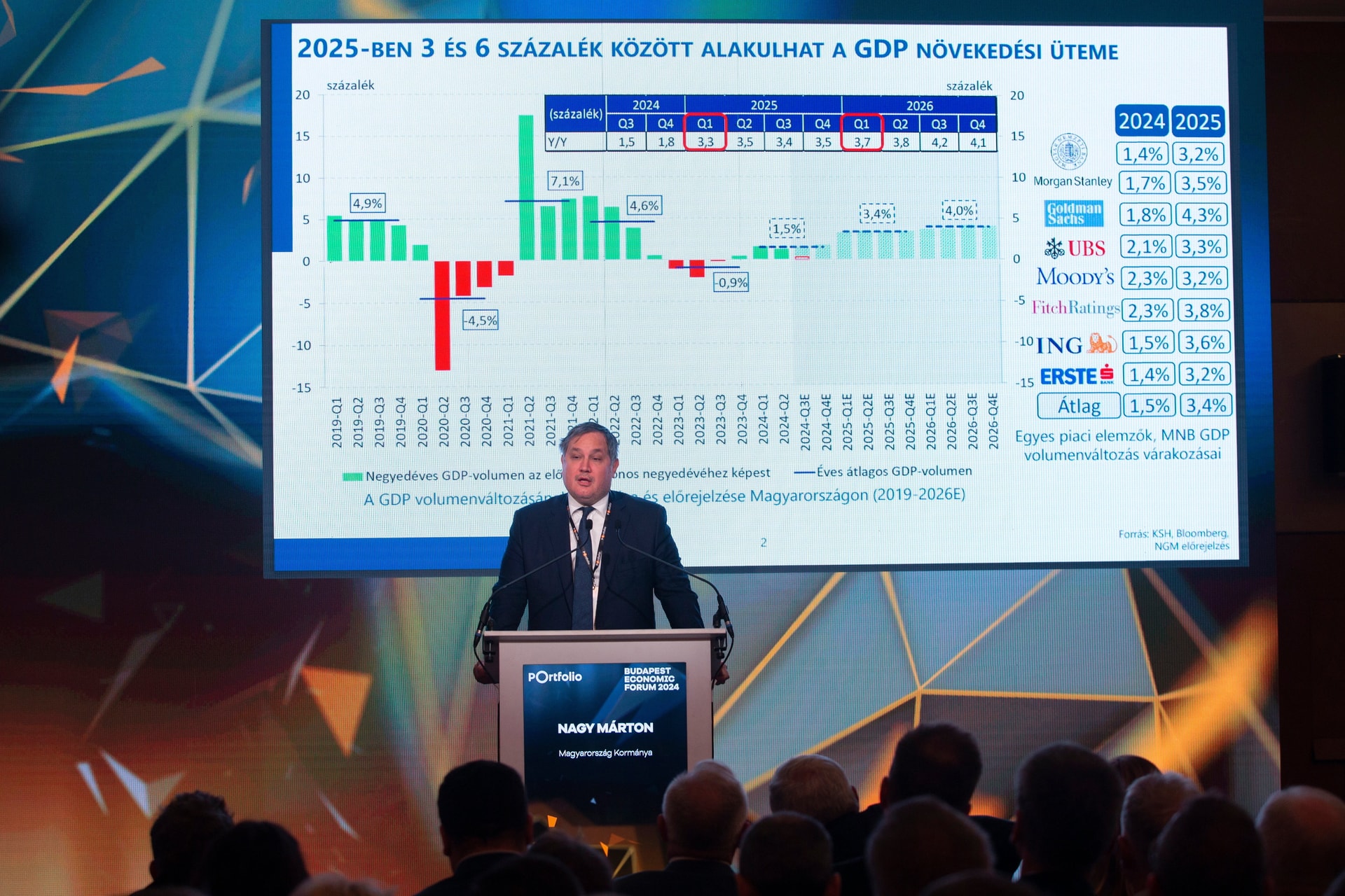Nagy Márton: Az új gazdaságpolitikai akcióterv határozza meg a következő évek kormányzati döntéseit