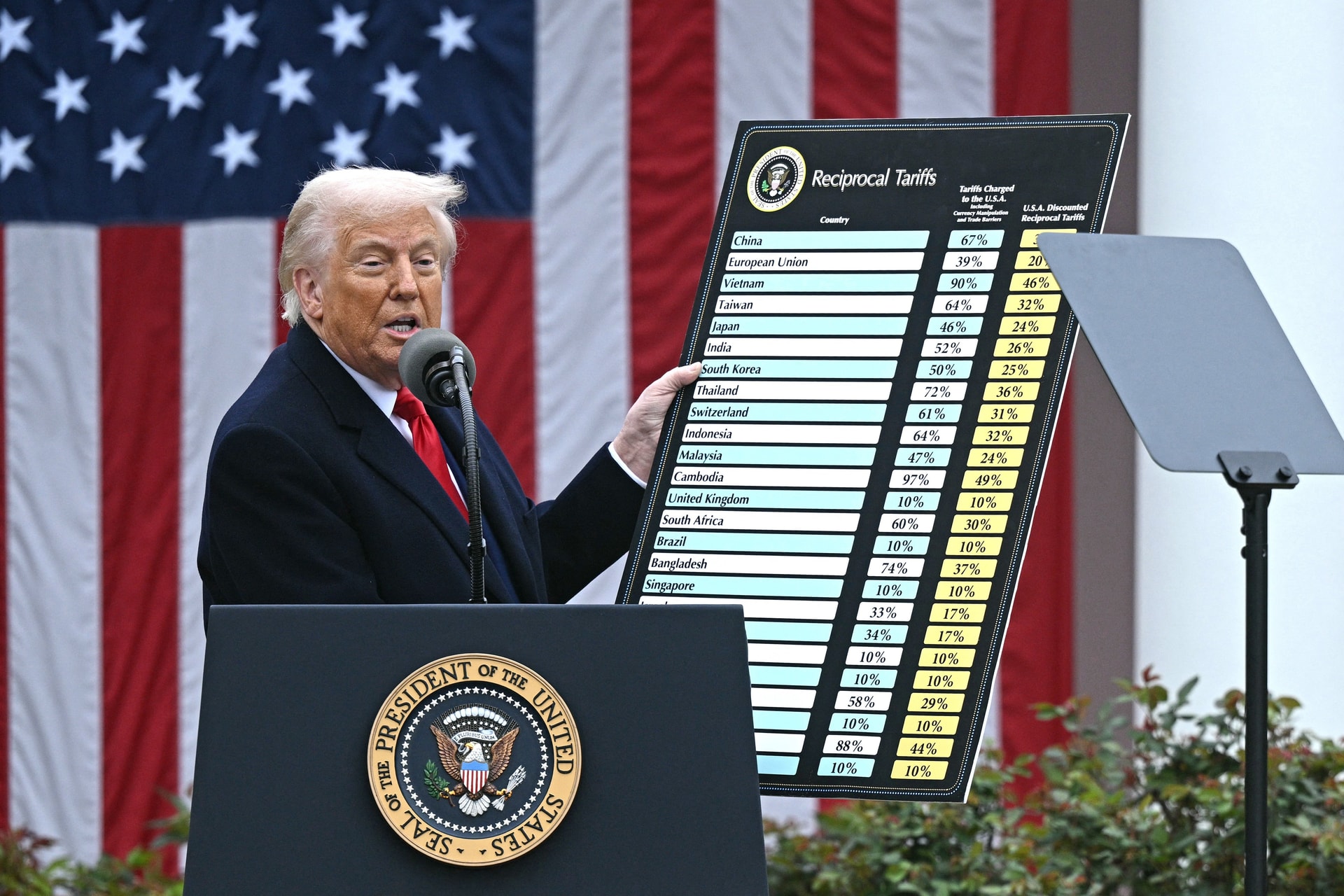 A német miniszter megfenyegette Trumpot