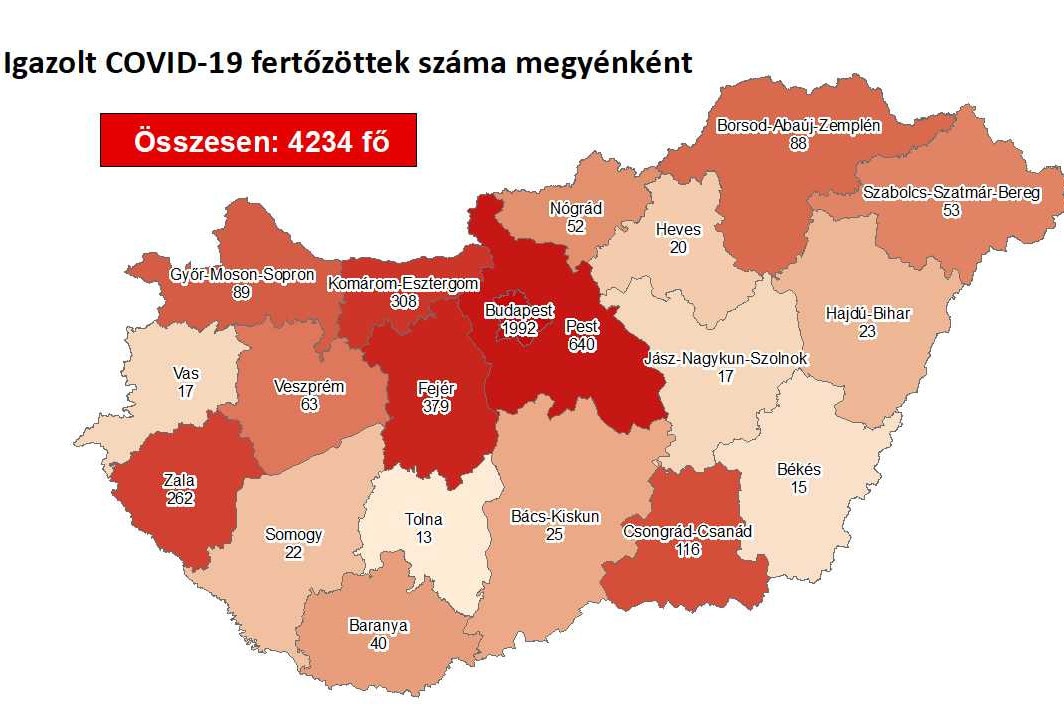 Öttel emelkedett a fertőzöttek száma Magyarországon