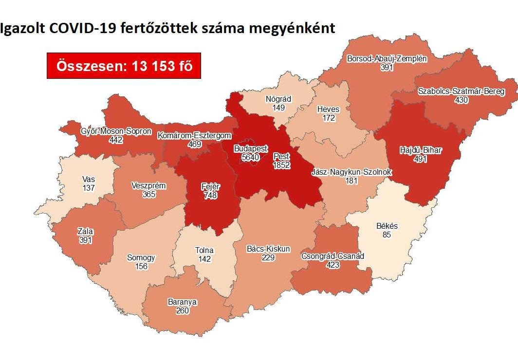 Újabb 844 magyar állampolgárnál mutatták ki a koronavírust