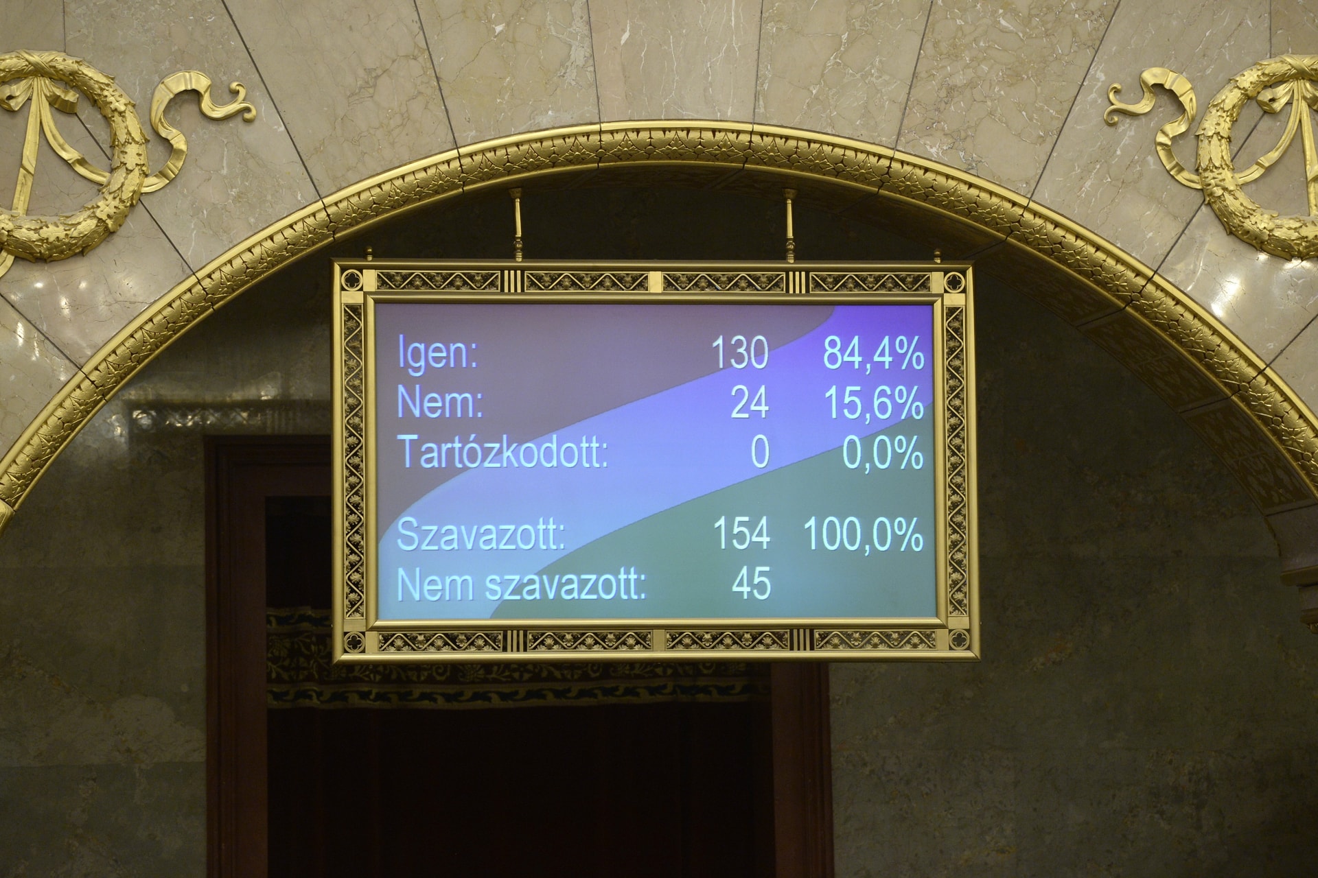 Elfogadták a kormánypártok békepárti határozatát