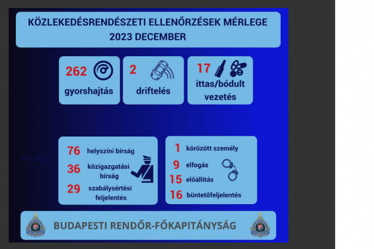 Fővárosi gyorshajtómérleg
