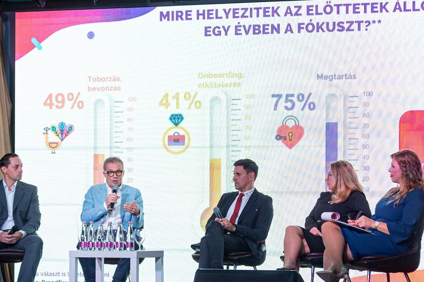 A magyarországi cégek 47 százaléka költ többet jövőre munkáltatói márkaépítésre